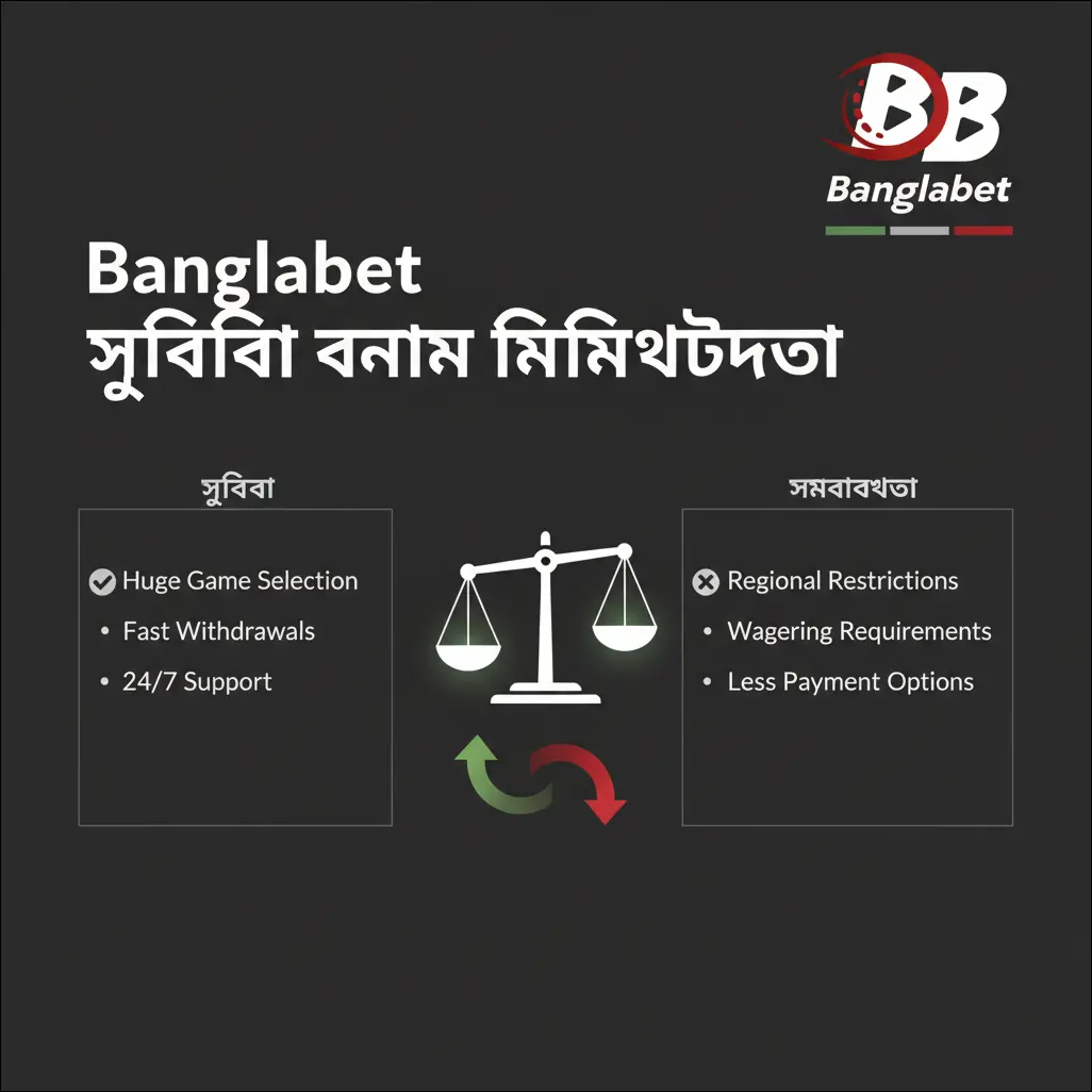 Banglabet-এ শুরু করার পদ্ধতি